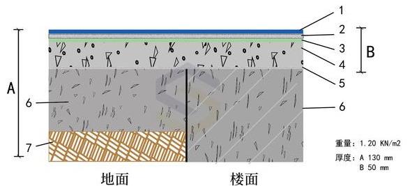 聚氨酯薄涂地坪怎么做？（纯干货）