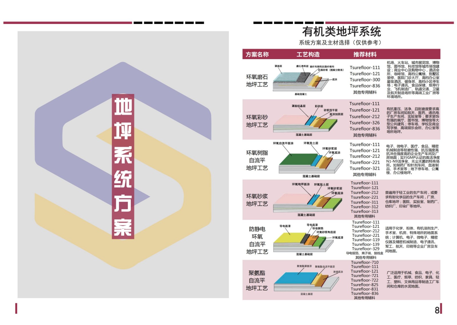 超硕地坪(最新版)产品施工手册