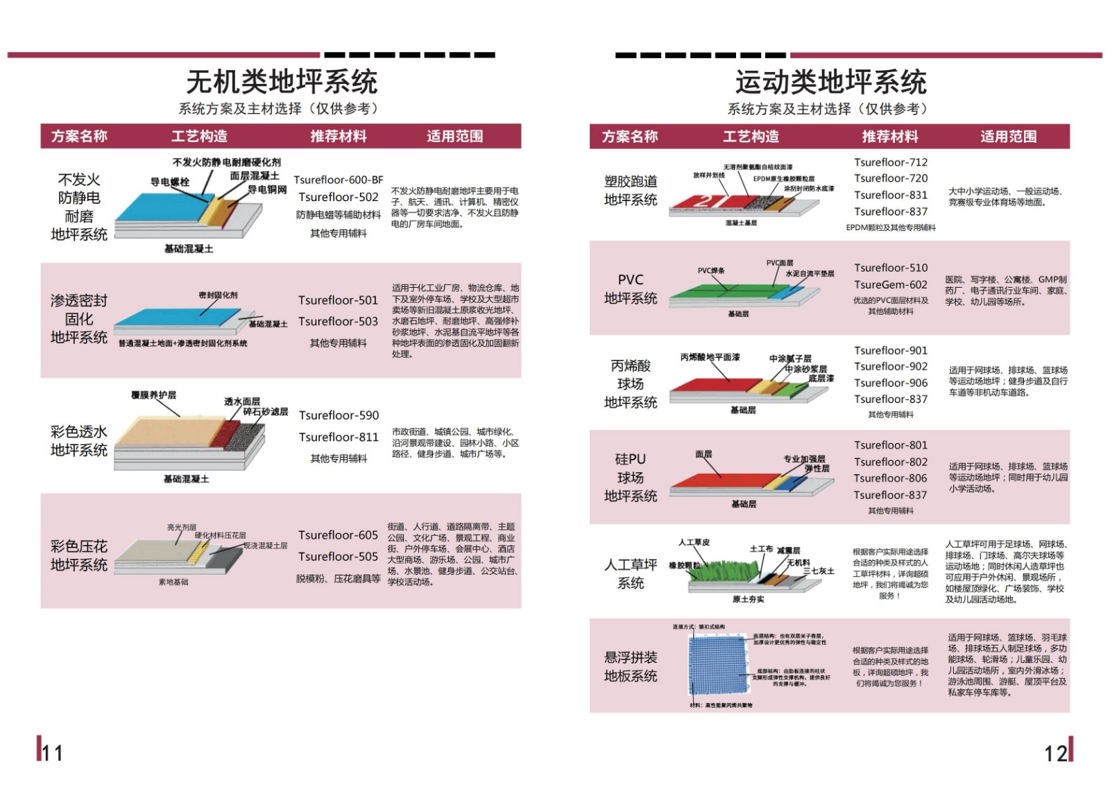 超硕地坪(最新版)产品施工手册