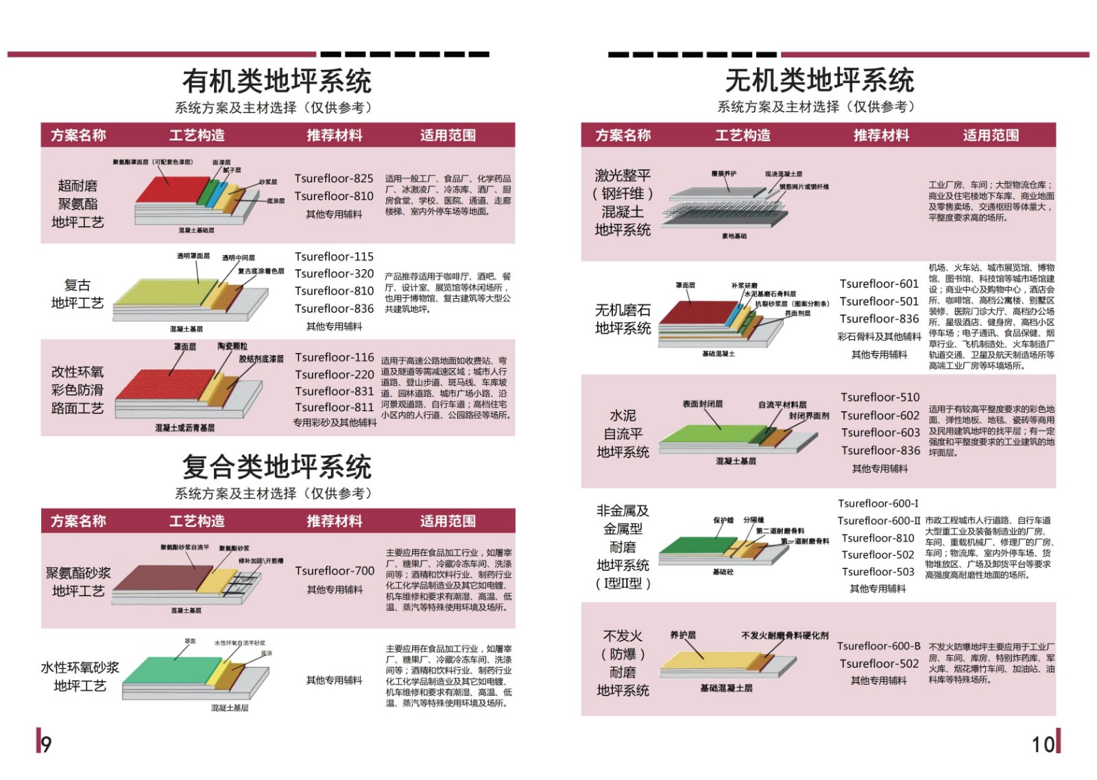 超硕地坪(最新版)产品施工手册